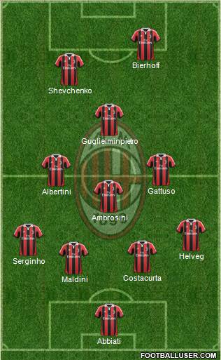 A.C. Milan Formation 2012