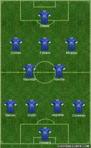 Everton Formation 2012