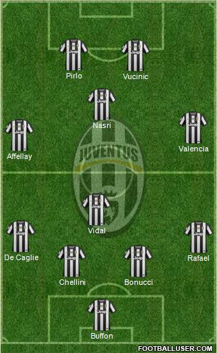 Juventus Formation 2012