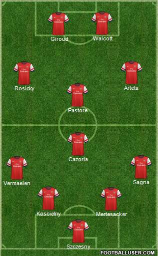 Arsenal Formation 2012