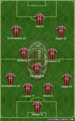 A.C. Milan Formation 2012