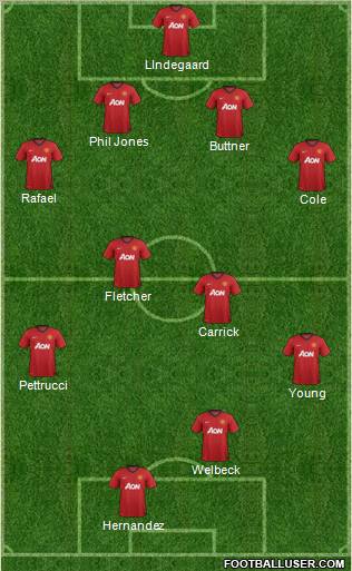 Manchester United Formation 2012