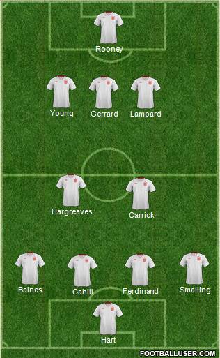 England Formation 2012