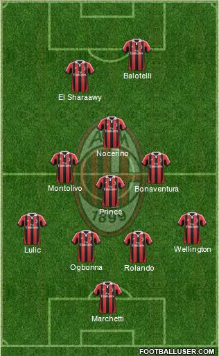 A.C. Milan Formation 2012