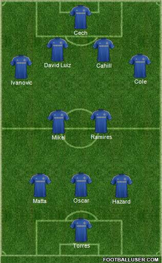 Chelsea Formation 2012