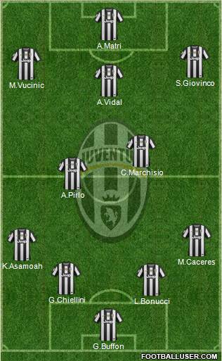 Juventus Formation 2012