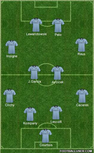 Manchester City Formation 2012