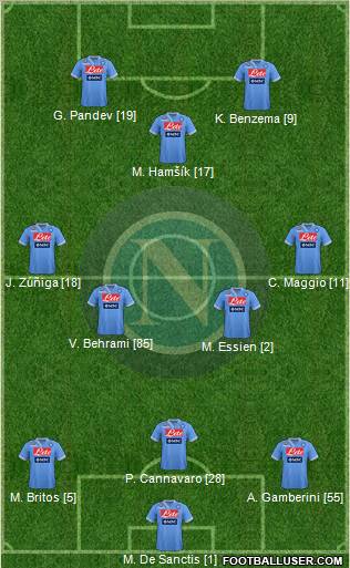 Napoli Formation 2012