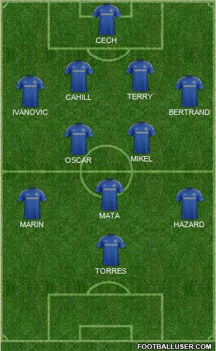 Chelsea Formation 2012