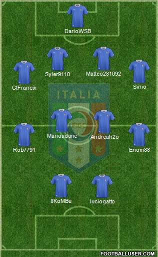Italy Formation 2012