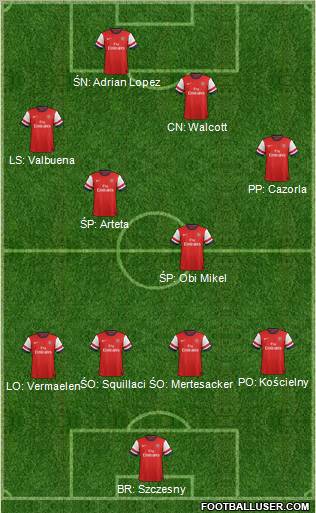 Arsenal Formation 2012