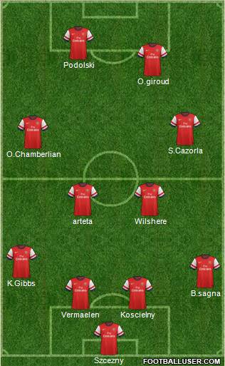 Arsenal Formation 2012