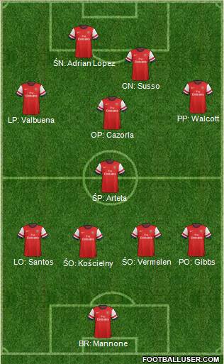 Arsenal Formation 2012
