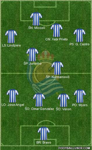 Real Sociedad C.F. B Formation 2012