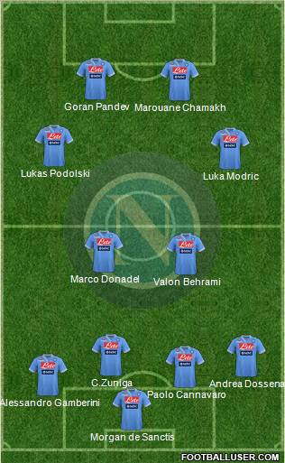 Napoli Formation 2012