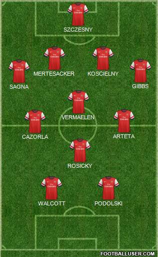 Arsenal Formation 2012