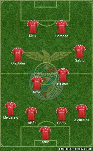 Sport Lisboa e Benfica - SAD Formation 2012