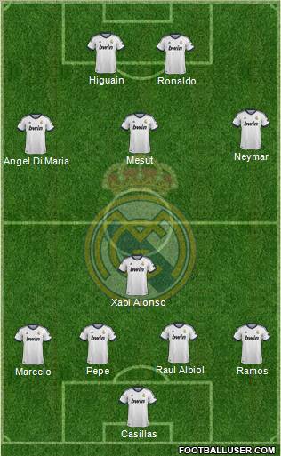 R. Madrid Castilla Formation 2012