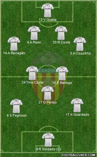 Valencia C.F., S.A.D. Formation 2012