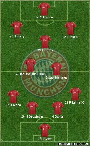 FC Bayern München Formation 2012