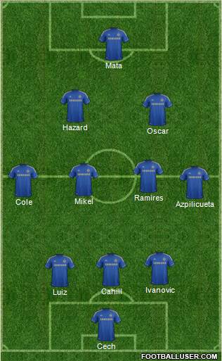 Chelsea Formation 2012