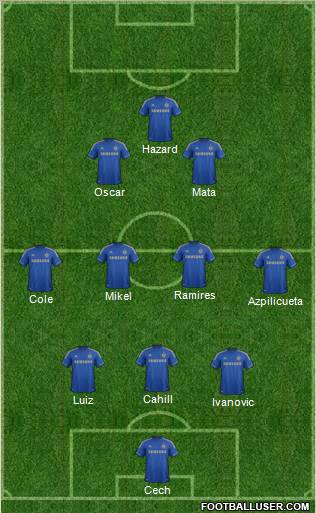 Chelsea Formation 2012