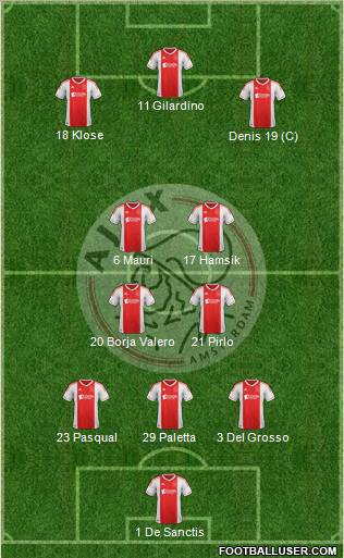 AFC Ajax Formation 2012