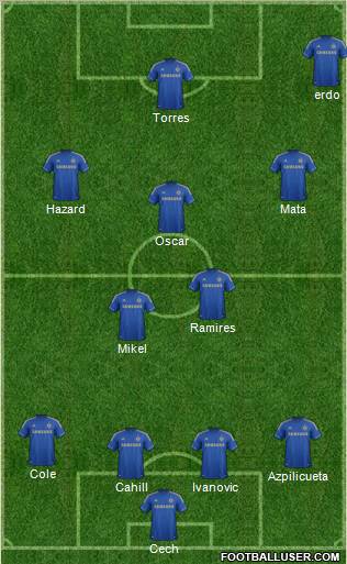 Chelsea Formation 2012