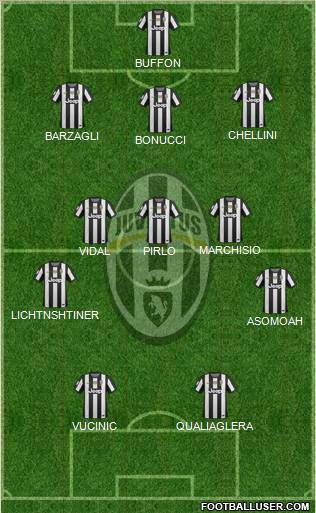 Juventus Formation 2012