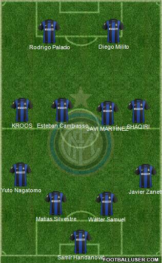 F.C. Internazionale Formation 2012
