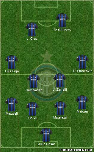 F.C. Internazionale Formation 2012