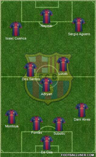 F.C. Barcelona Formation 2012