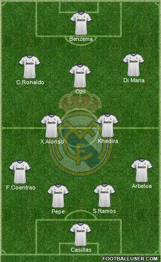Real Madrid C.F. Formation 2012