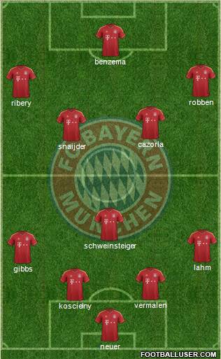 FC Bayern München Formation 2012