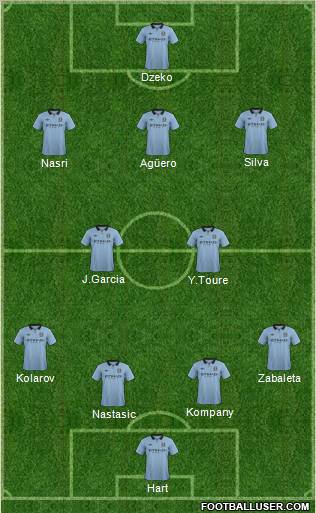 Manchester City Formation 2012