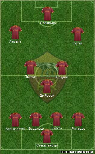 AS Roma Formation 2012