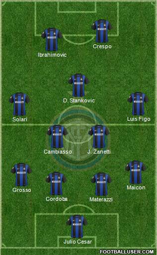 F.C. Internazionale Formation 2012