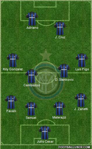 F.C. Internazionale Formation 2012