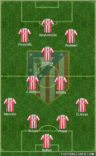 Atlético Madrid B Formation 2012