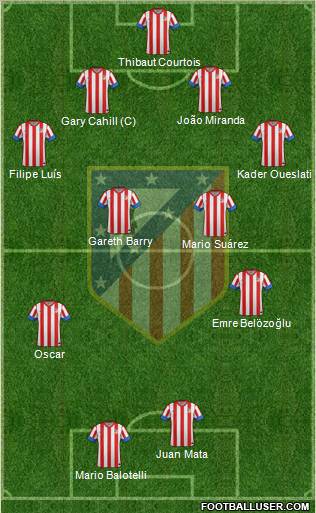 C. Atlético Madrid S.A.D. Formation 2012