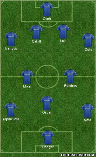 Chelsea Formation 2012
