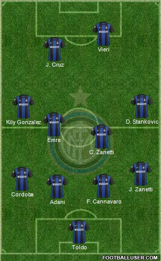 F.C. Internazionale Formation 2012