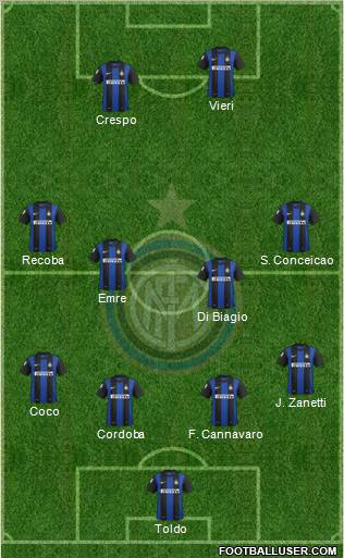 F.C. Internazionale Formation 2012