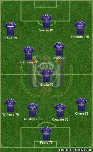 RSC Anderlecht Formation 2012