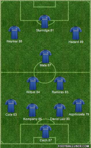 Chelsea Formation 2012