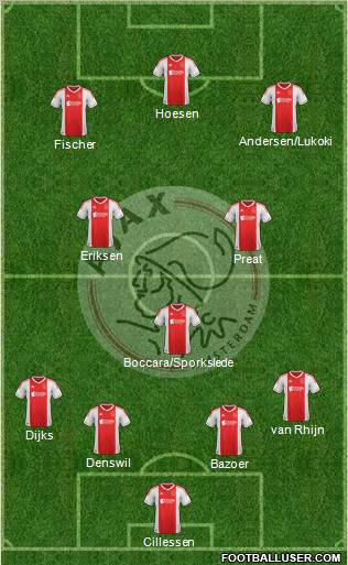 AFC Ajax Formation 2012