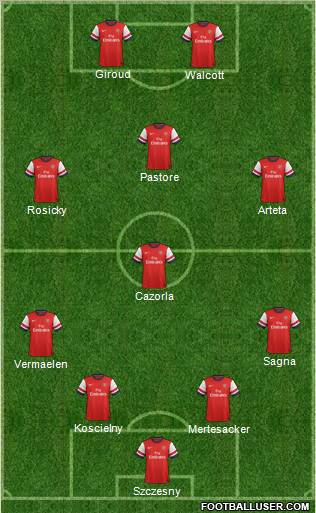 Arsenal Formation 2012
