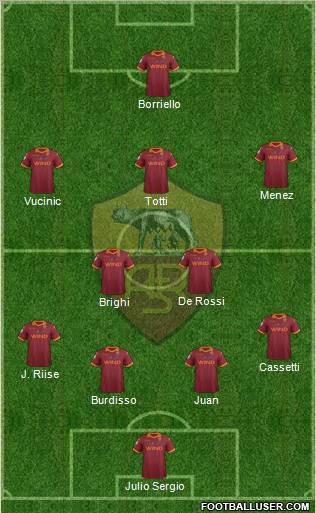 AS Roma Formation 2012