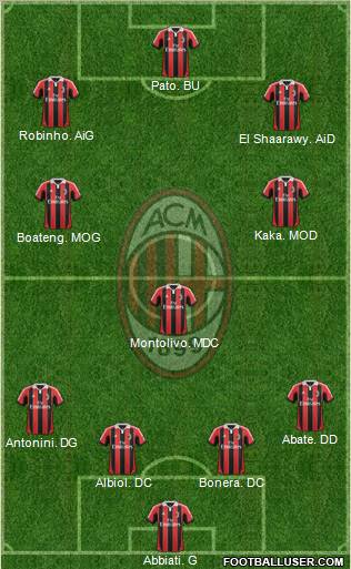 A.C. Milan Formation 2012