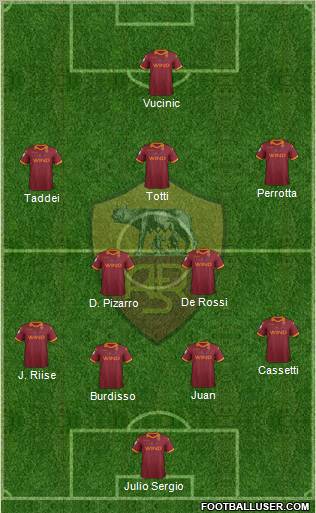 AS Roma Formation 2012